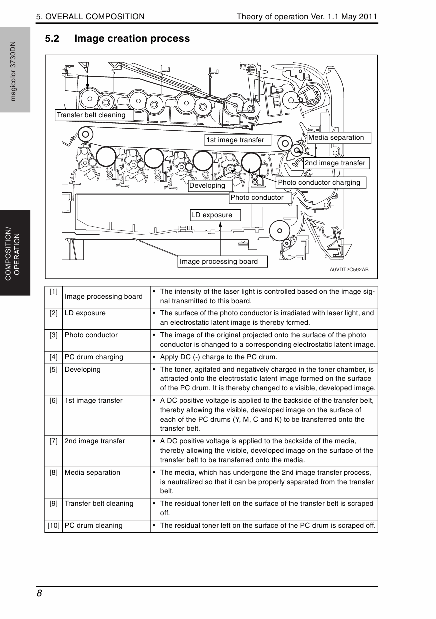 Konica-Minolta magicolor 3730DN THEORY-OPERATION Service Manual-2